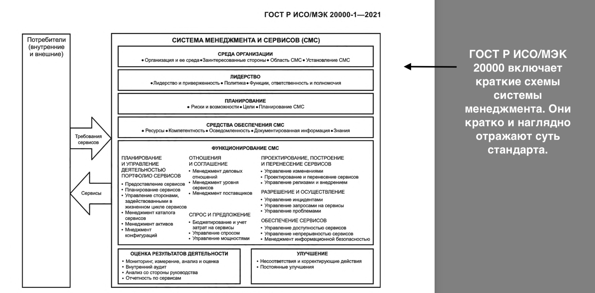 Содержание и требования стандарта исо 20000